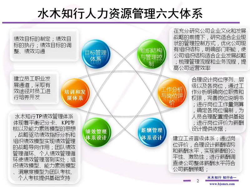 武汉企业管理咨询——如何选择合适的顾问公司?