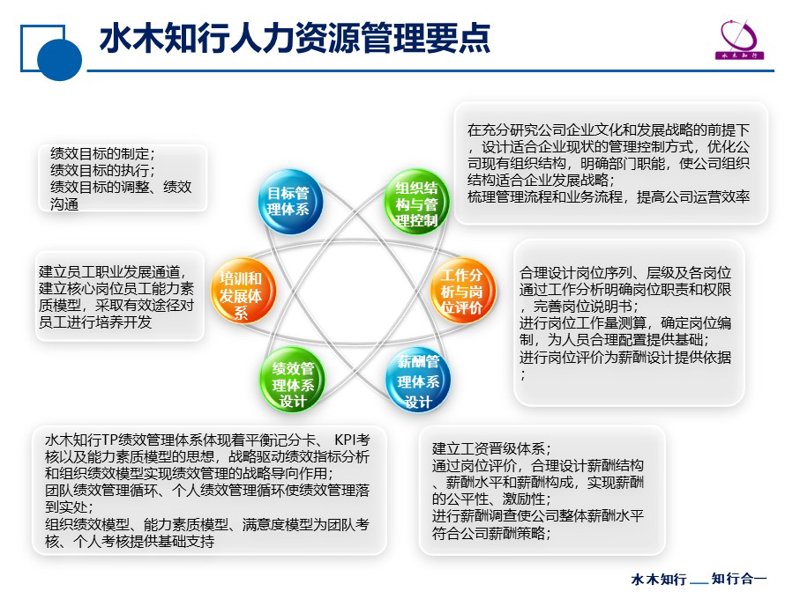 企业如何选择最适合自己的培训咨询方案?这是一个需要仔细思考的问题。